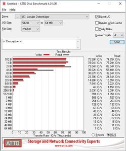 ASRock Rack SPC621D8U-2T - SATA-Durchsatz