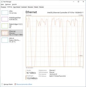 ASRock Rack SPC621D8U-2T - Netzwerkgeschwindigkeit