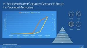 Intel Memory Storage Day 2020