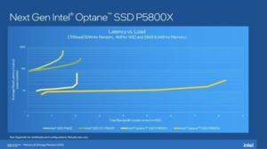 Intel Memory Storage Day 2020