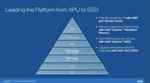 Intel Memory Storage Day 2020