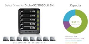 Drobo 5C