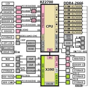 Blockdiagramme zur X390- und X399-Plattform