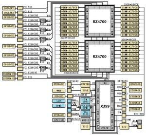 Blockdiagramme zur X390- und X399-Plattform