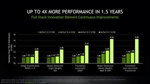 NVIDIA A100 MLPerf 0.7