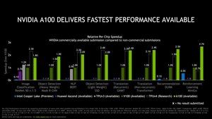 NVIDIA A100 MLPerf 0.7