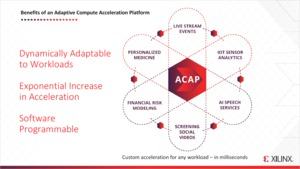 Xilinx Projekt Everest als Adaptive Compute Acceleration Platform (ACAP)