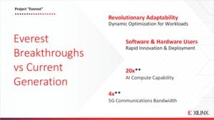 Xilinx Projekt Everest als Adaptive Compute Acceleration Platform (ACAP)