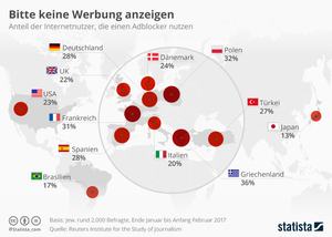 Adblocker und ihre Nutzung im internationalen Vergleich