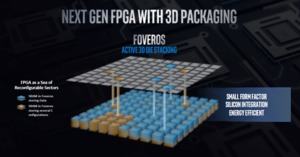 Intel Architecture Day 2018 - Foveros