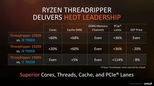 AMD Threadripper Tech Day Pressdeck