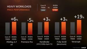 AMD Threadripper Tech Day Pressdeck