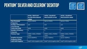 Intel Gemini Lake Desktop Prozessoren