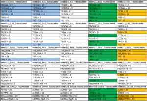 VRAM-Timings für das GPU-Mining