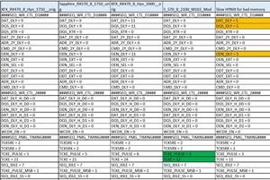 VRAM-Timings für das GPU-Mining