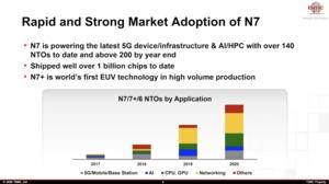 TSMC Technology Symposium Keynote