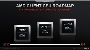 AMD Investoren-Präsentation Juni 2020