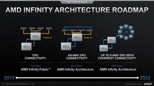 AMD Investoren-Präsentation Juni 2020