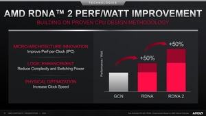 AMD Investoren-Präsentation Juni 2020