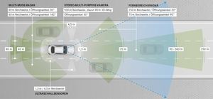 Die Sensoren der neuen E-Klasse blicken in alle vier Himmelsrichtungen (©: Mercedes-Benz)