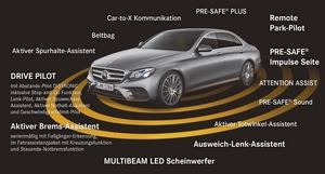 Sensoren und Assistenten sind miteinander verknüpft, vieles kostet jedoch extra (©: Mercedes-Benz)