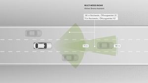 Der aktive Bremsassistent nutzt die Daten des Multi-Mode-Radars (©: Mercedes-Benz)