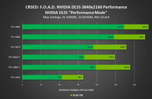 NVIDIA DLSS Game Support