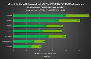 NVIDIA DLSS Game Support