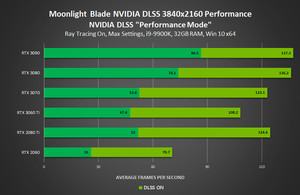 NVIDIA DLSS Game Support