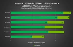 NVIDIA DLSS Game Support