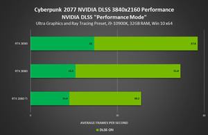 NVIDIA DLSS Game Support