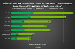 NVIDIA DLSS Game Support