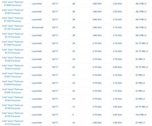 Intel Xeon Scaleable Family Modellübersicht