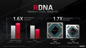 AMD Radeon RX 5500 Serie