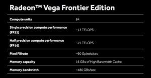 AMD Radeon Vega Frontier Edition