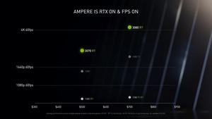 NVIDIA GeForce RTX 3000 Serie