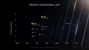 NVIDIA GeForce RTX 3000 Serie