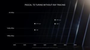 NVIDIA GeForce RTX 3000 Serie