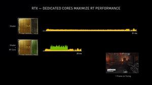 NVIDIA GeForce RTX 3000 Serie