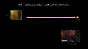 NVIDIA GeForce RTX 3000 Serie