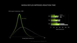 NVIDIA GeForce RTX 3000 Serie