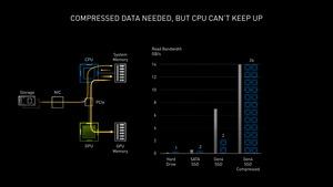 NVIDIA GeForce RTX 3000 Serie