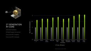 NVIDIA GeForce RTX 3000 Serie