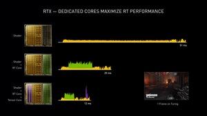 NVIDIA GeForce RTX 3000 Serie