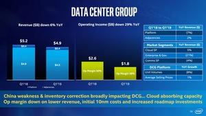 Intel-Quartalszahlen Q1 2019