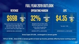 Intel-Quartalszahlen Q1 2019