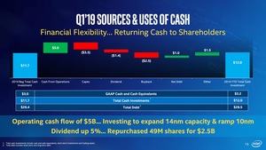 Intel-Quartalszahlen Q1 2019