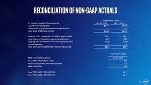 Intel-Quartalszahlen Q1 2019