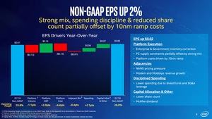 Intel-Quartalszahlen Q1 2019