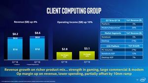 Intel-Quartalszahlen Q1 2019